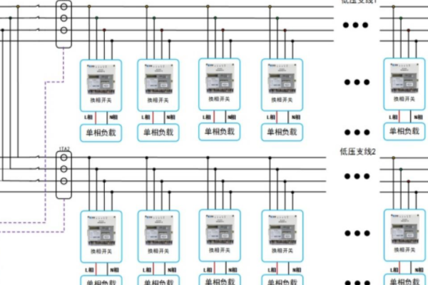 如何調節(jié)變壓器三相不平衡